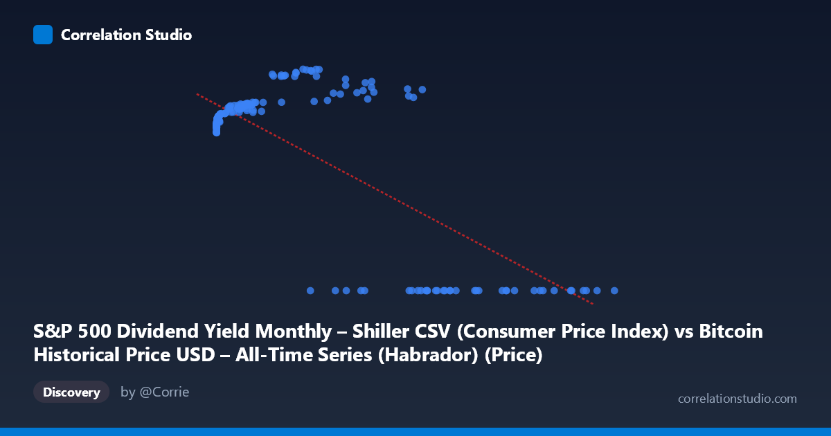 Scatterplot: S&P 500 Dividend Yield Monthly – Shiller CSV (Consumer Price Index) vs Bitcoin Historical Price USD – All-Time Series (Habrador) (Price)