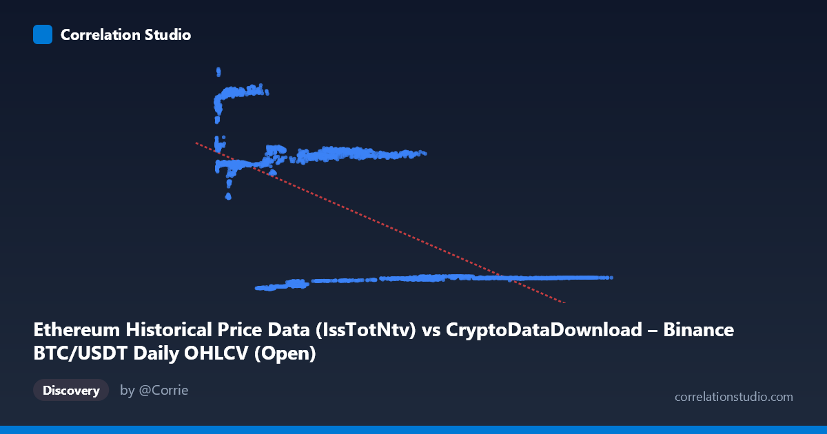 Scatterplot: Ethereum Historical Price Data (IssTotNtv) vs CryptoDataDownload – Binance BTC/USDT Daily OHLCV (Open)