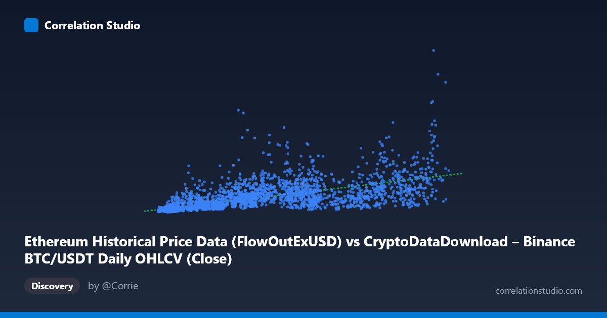 Scatterplot: Ethereum Historical Price Data (FlowOutExUSD) vs CryptoDataDownload – Binance BTC/USDT Daily OHLCV (Close)