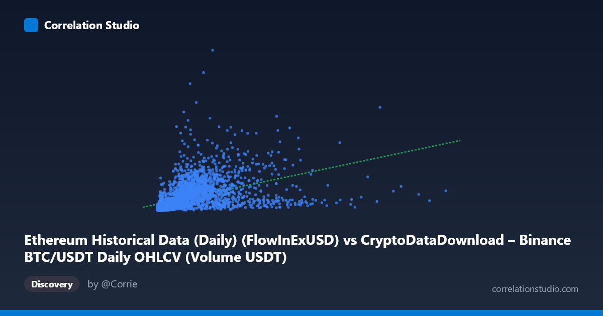 Scatterplot: Ethereum Historical Data (Daily) (FlowInExUSD) vs CryptoDataDownload – Binance BTC/USDT Daily OHLCV (Volume USDT)