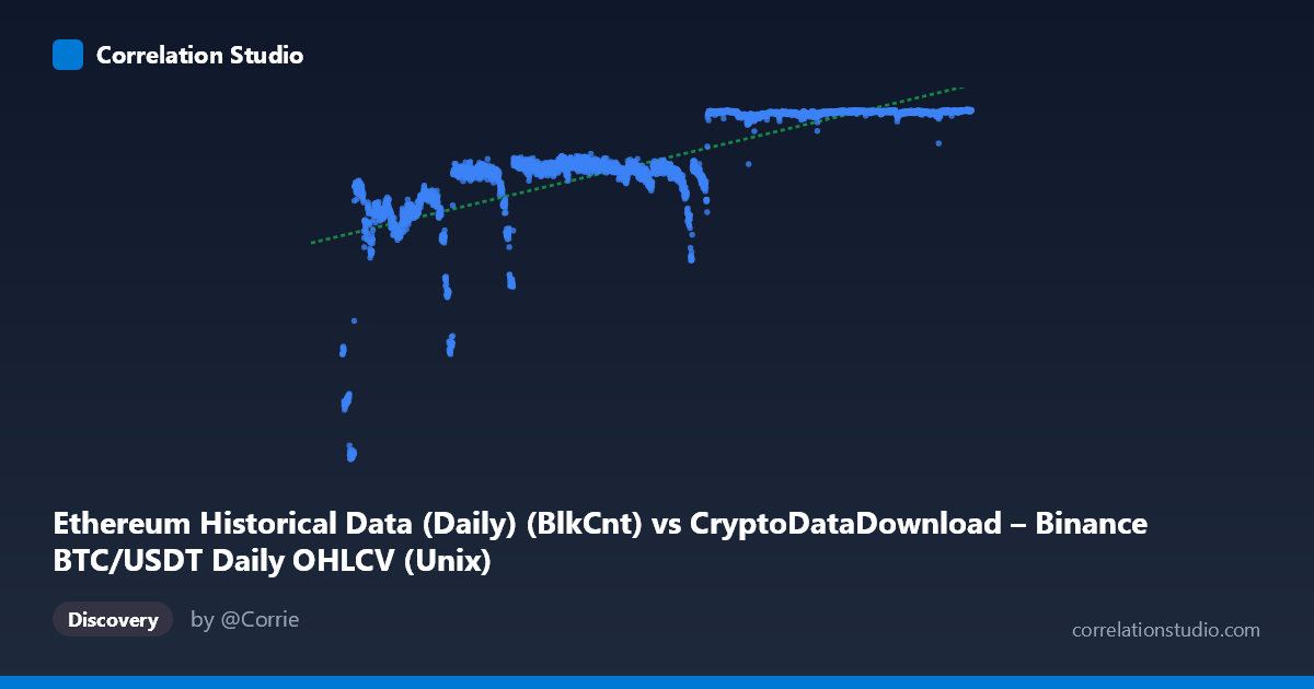 Scatterplot: Ethereum Historical Data (Daily) (BlkCnt) vs CryptoDataDownload – Binance BTC/USDT Daily OHLCV (Unix)