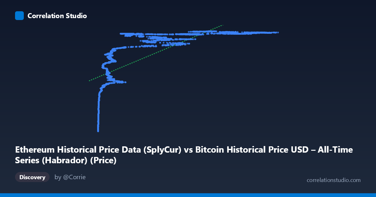 Scatterplot: Ethereum Historical Price Data (SplyCur) vs Bitcoin Historical Price USD – All-Time Series (Habrador) (Price)