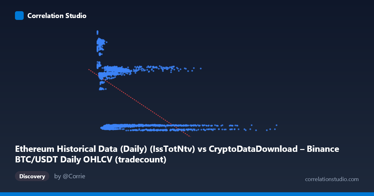 Scatterplot: Ethereum Historical Data (Daily) (IssTotNtv) vs CryptoDataDownload – Binance BTC/USDT Daily OHLCV (tradecount)
