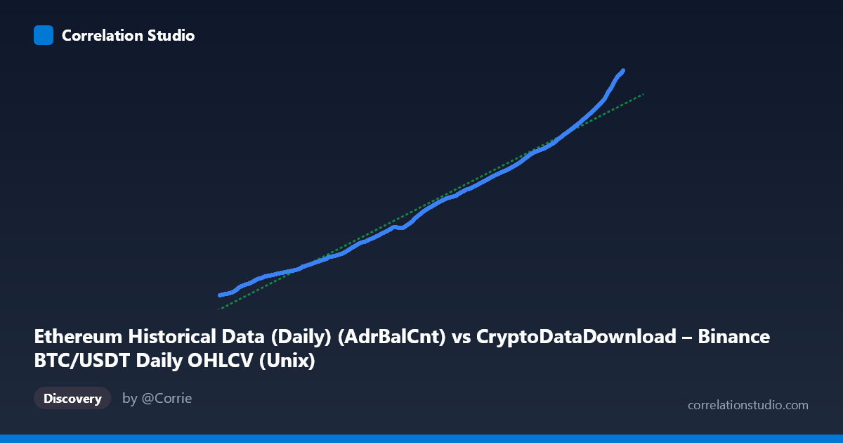 Scatterplot: Ethereum Historical Data (Daily) (AdrBalCnt) vs CryptoDataDownload – Binance BTC/USDT Daily OHLCV (Unix)