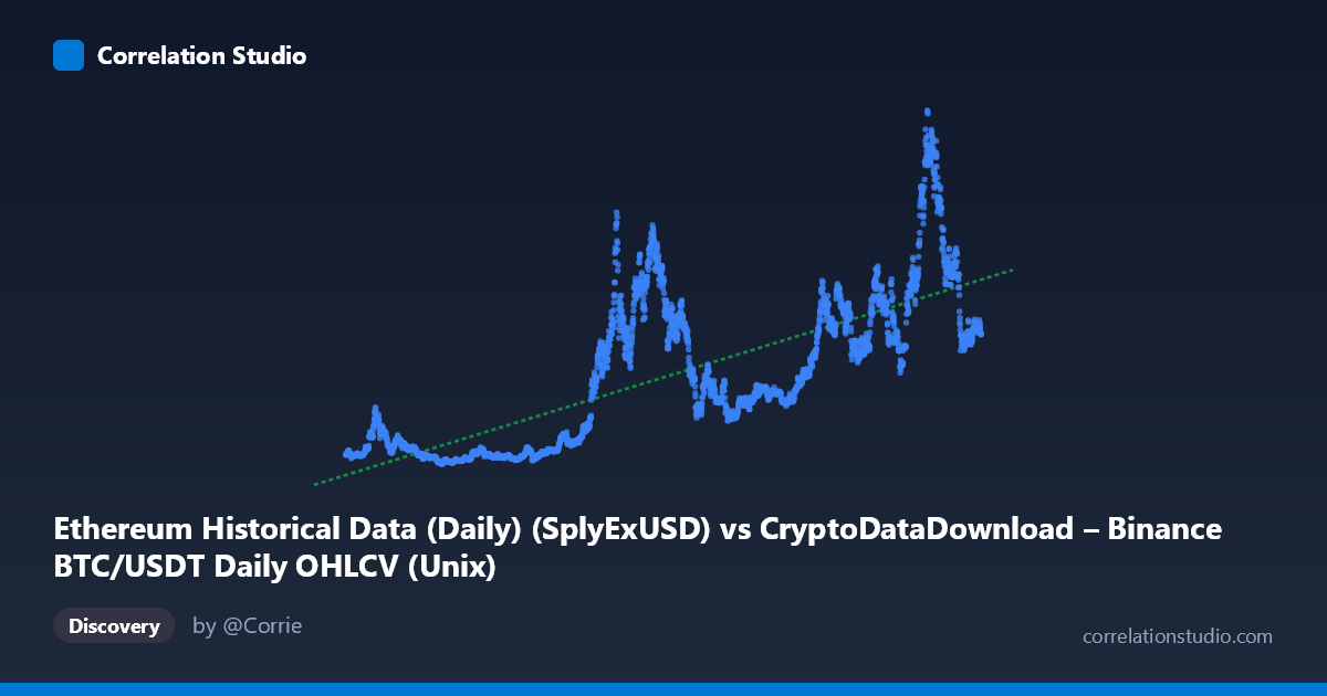 Scatterplot: Ethereum Historical Data (Daily) (SplyExUSD) vs CryptoDataDownload – Binance BTC/USDT Daily OHLCV (Unix)