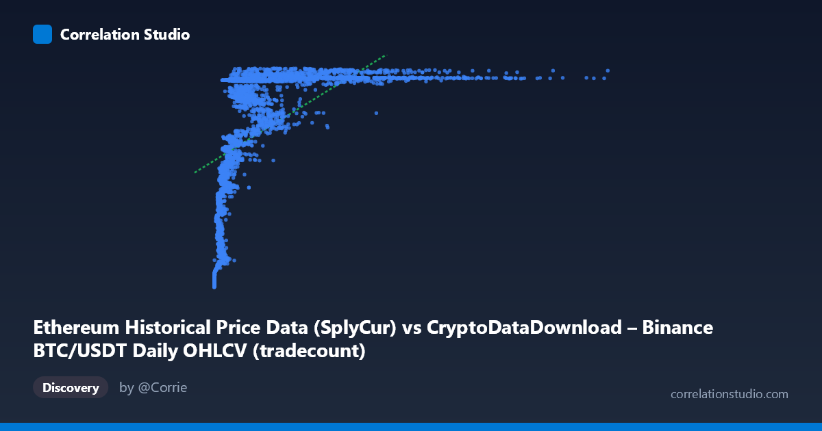 Scatterplot: Ethereum Historical Price Data (SplyCur) vs CryptoDataDownload – Binance BTC/USDT Daily OHLCV (tradecount)
