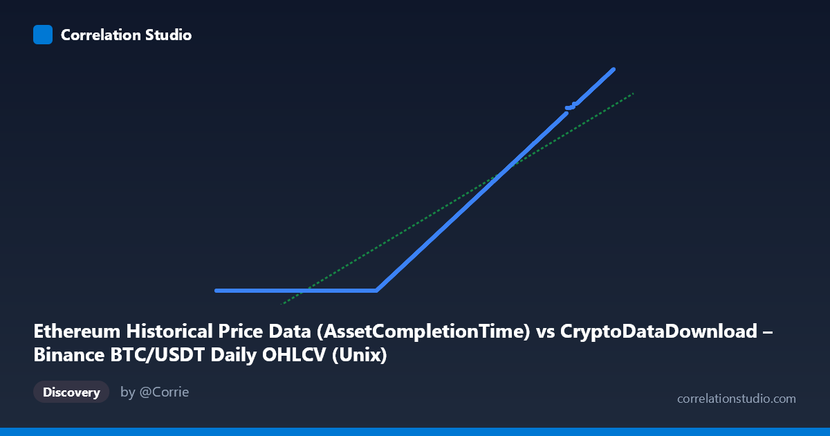 Scatterplot: Ethereum Historical Price Data (AssetCompletionTime) vs CryptoDataDownload – Binance BTC/USDT Daily OHLCV (Unix)