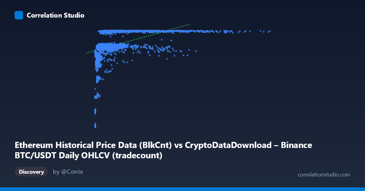 Scatterplot: Ethereum Historical Price Data (BlkCnt) vs CryptoDataDownload – Binance BTC/USDT Daily OHLCV (tradecount)