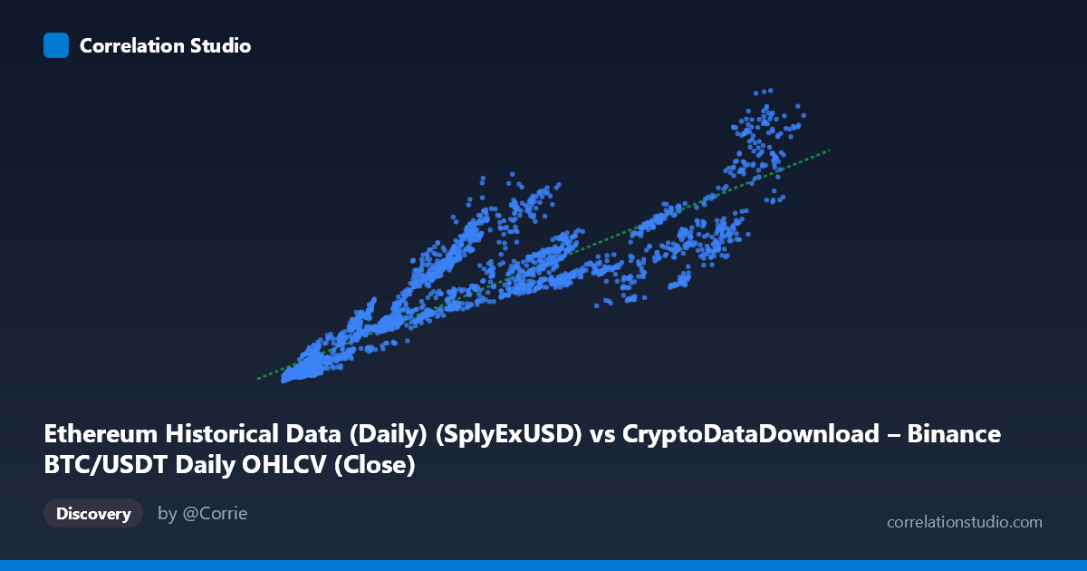 Scatterplot: Ethereum Historical Data (Daily) (SplyExUSD) vs CryptoDataDownload – Binance BTC/USDT Daily OHLCV (Close)