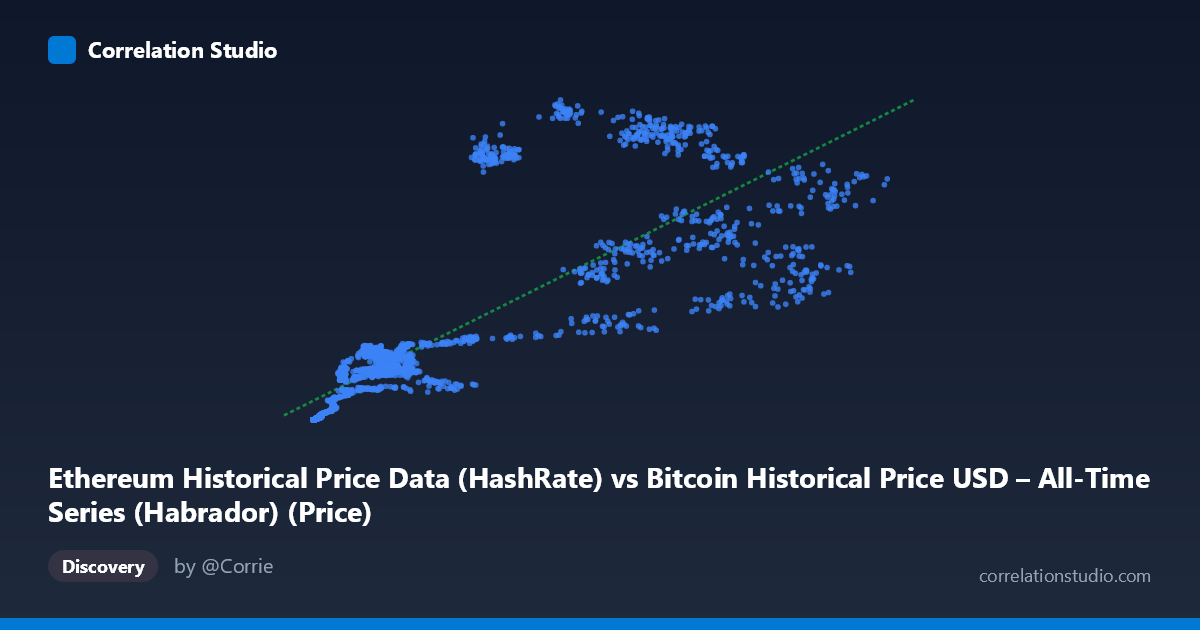 Scatterplot: Ethereum Historical Price Data (HashRate) vs Bitcoin Historical Price USD – All-Time Series (Habrador) (Price)
