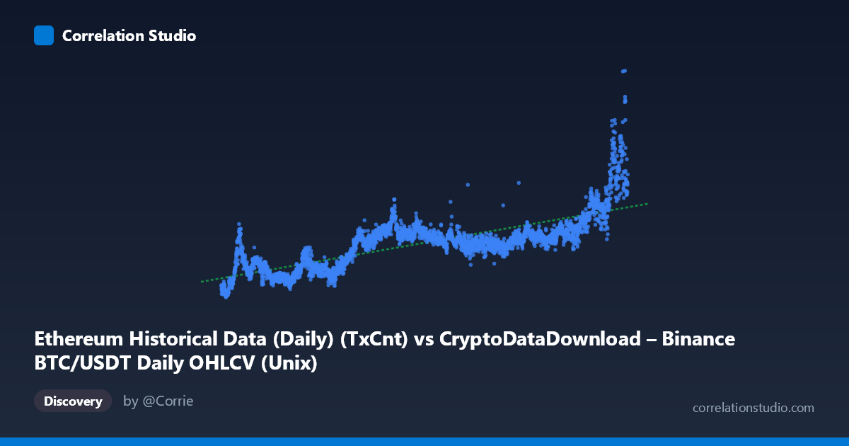 Scatterplot: Ethereum Historical Data (Daily) (TxCnt) vs CryptoDataDownload – Binance BTC/USDT Daily OHLCV (Unix)