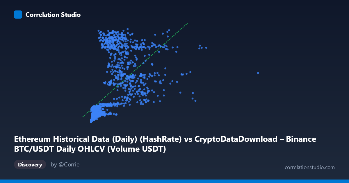 Scatterplot: Ethereum Historical Data (Daily) (HashRate) vs CryptoDataDownload – Binance BTC/USDT Daily OHLCV (Volume USDT)