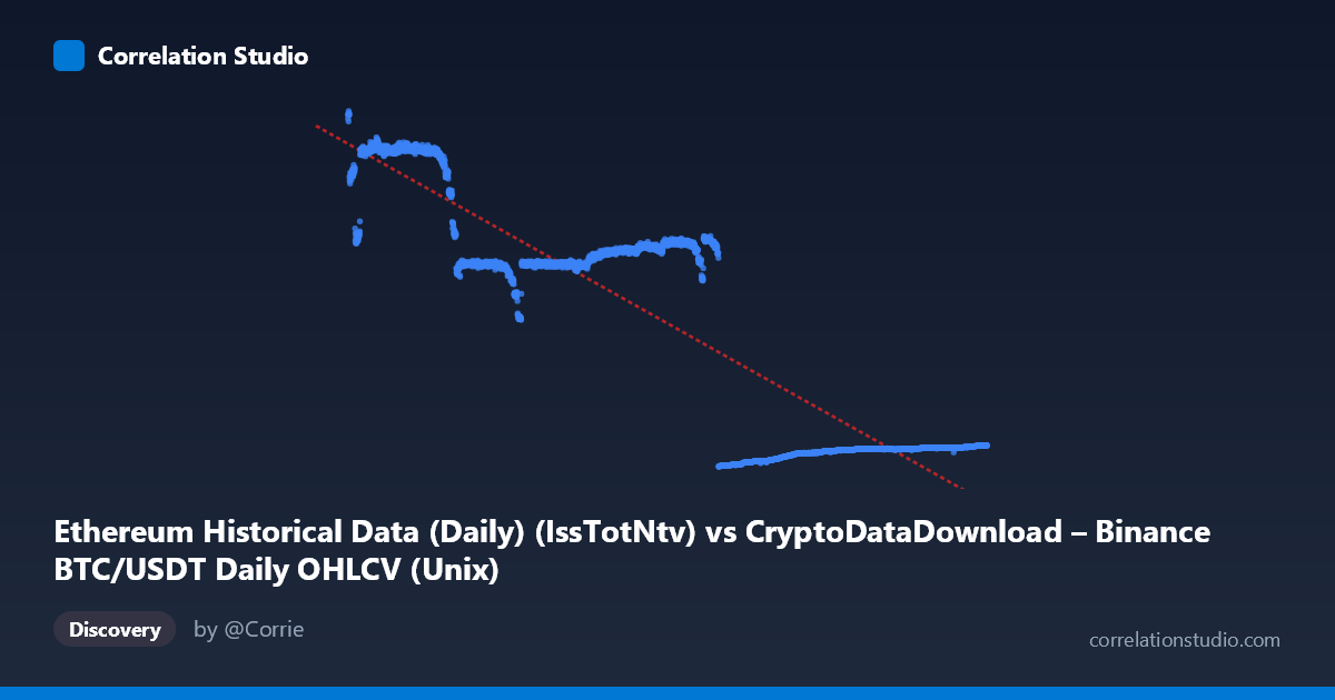 Scatterplot: Ethereum Historical Data (Daily) (IssTotNtv) vs CryptoDataDownload – Binance BTC/USDT Daily OHLCV (Unix)