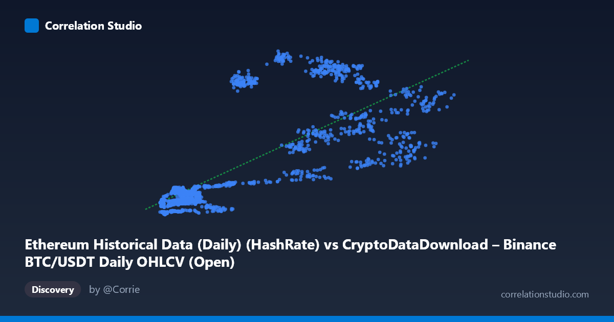 Scatterplot: Ethereum Historical Data (Daily) (HashRate) vs CryptoDataDownload – Binance BTC/USDT Daily OHLCV (Open)