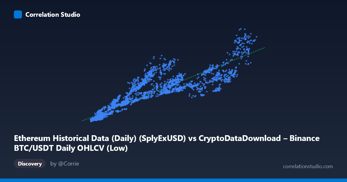Scatterplot: Ethereum Historical Data (Daily) (SplyExUSD) vs CryptoDataDownload – Binance BTC/USDT Daily OHLCV (Low)