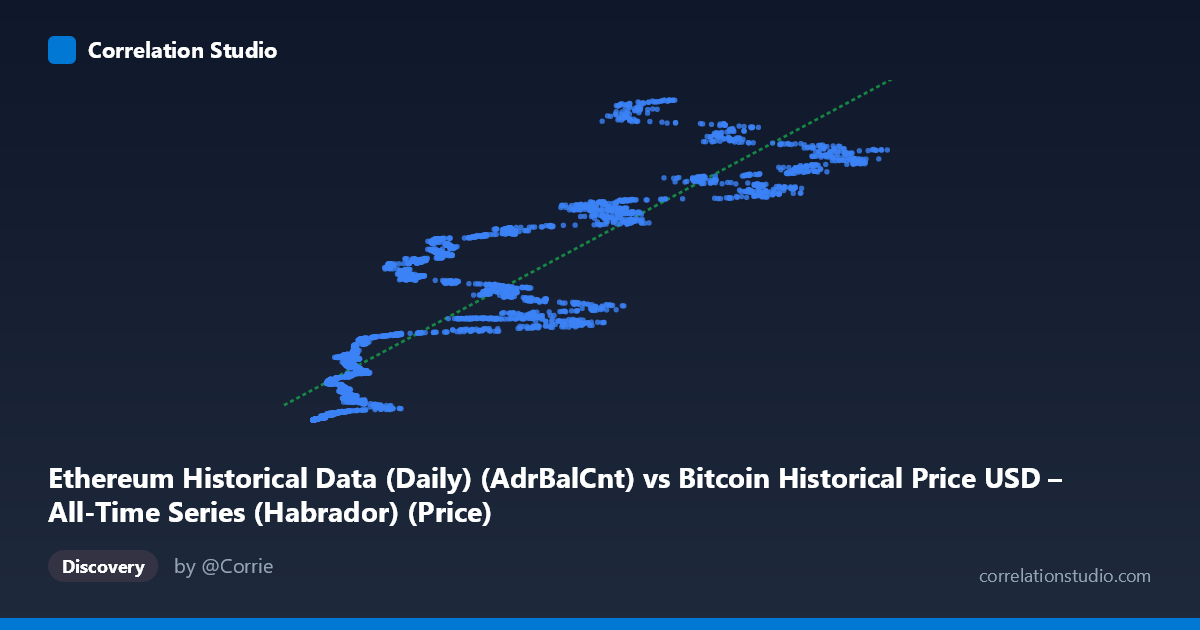 Scatterplot: Ethereum Historical Data (Daily) (AdrBalCnt) vs Bitcoin Historical Price USD – All-Time Series (Habrador) (Price)