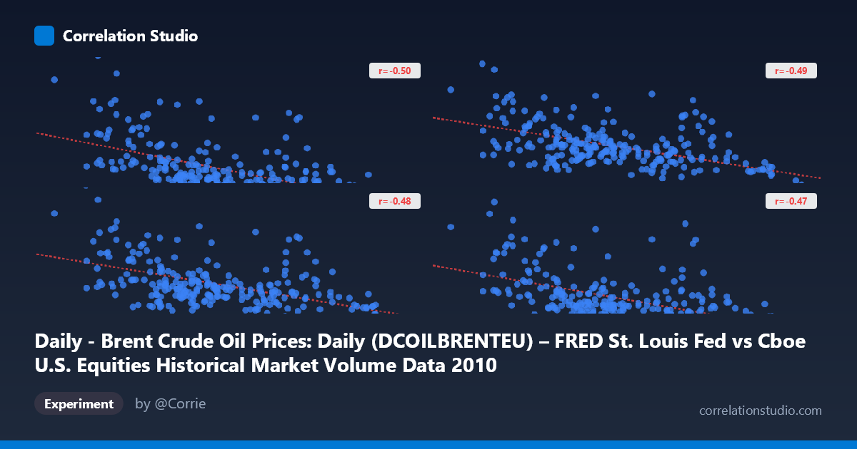 Daily - Brent Crude Oil Prices: Daily (DCOILBRENTEU) – FRED St. Louis Fed vs Cboe U.S. Equities Historical Market Volume Data 2010