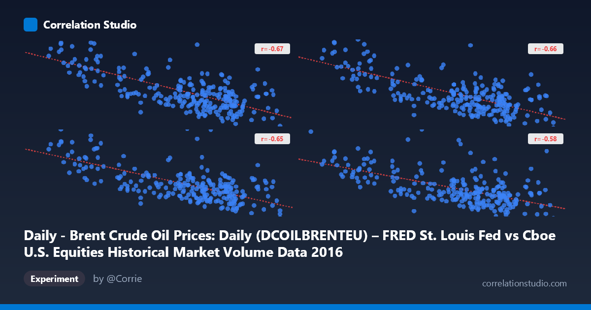 Daily - Brent Crude Oil Prices: Daily (DCOILBRENTEU) – FRED St. Louis Fed vs Cboe U.S. Equities Historical Market Volume Data 2016