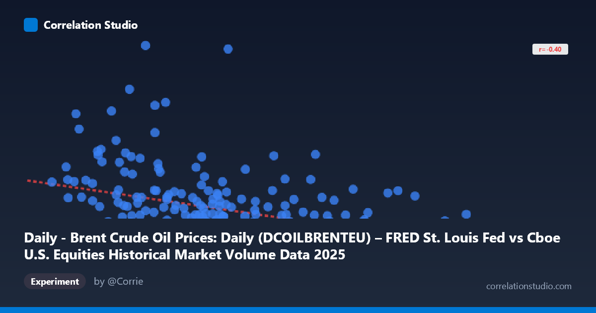 Daily - Brent Crude Oil Prices: Daily (DCOILBRENTEU) – FRED St. Louis Fed vs Cboe U.S. Equities Historical Market Volume Data 2025