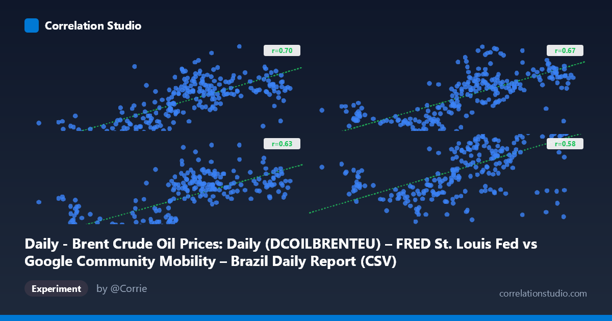 Daily - Brent Crude Oil Prices: Daily (DCOILBRENTEU) – FRED St. Louis Fed vs Google Community Mobility – Brazil Daily Report (CSV)