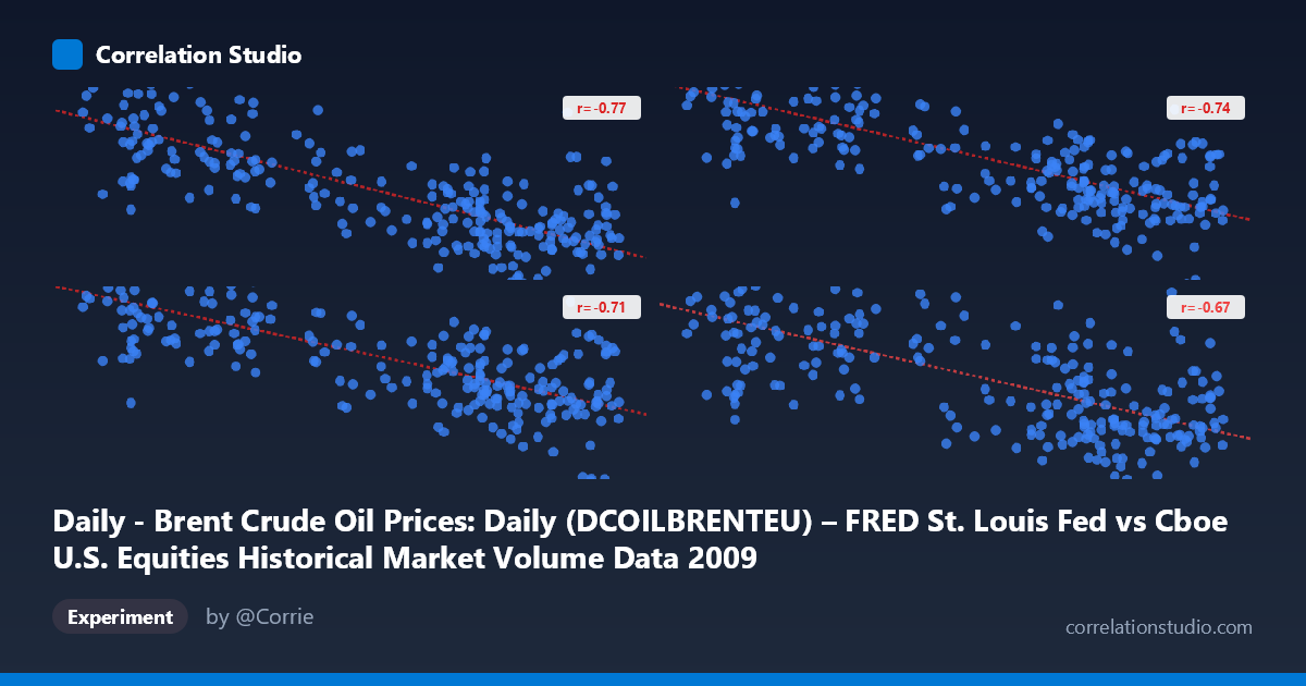 Daily - Brent Crude Oil Prices: Daily (DCOILBRENTEU) – FRED St. Louis Fed vs Cboe U.S. Equities Historical Market Volume Data 2009