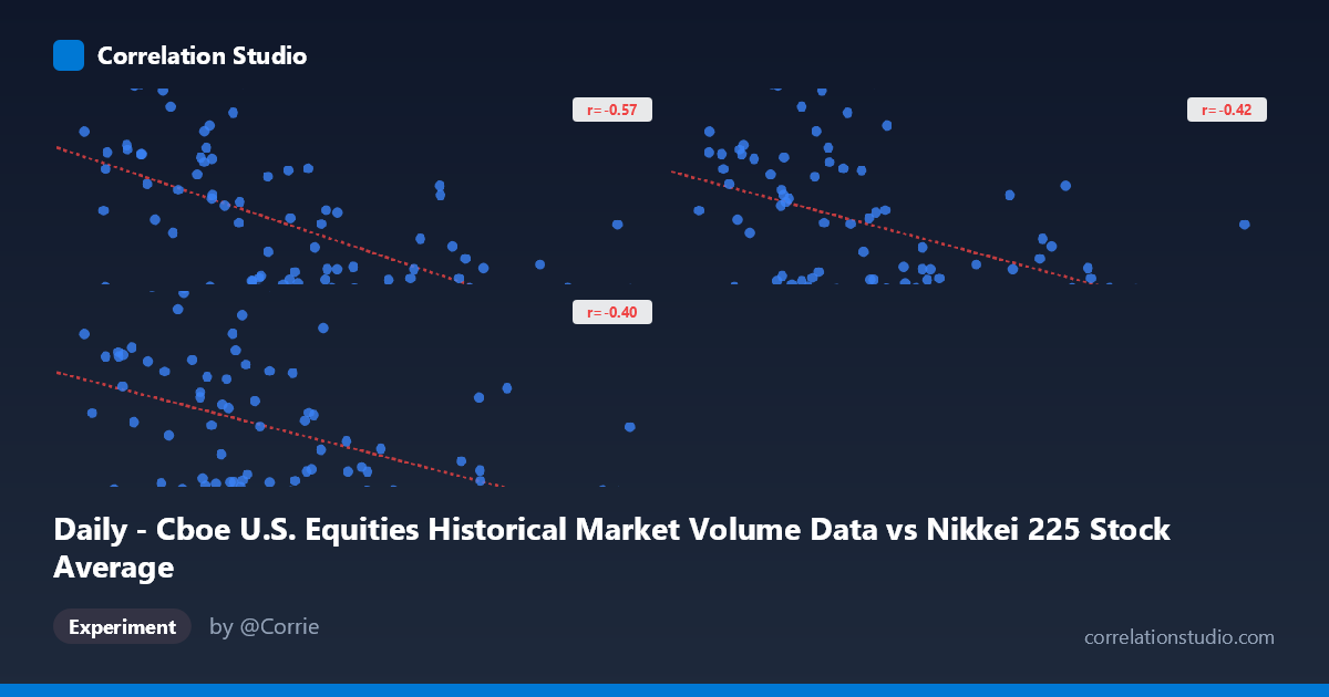 Daily - Cboe U.S. Equities Historical Market Volume Data vs Nikkei 225 Stock Average