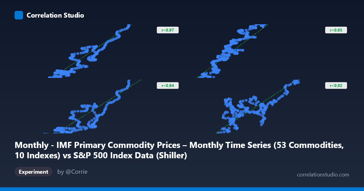 Monthly - IMF Primary Commodity Prices – Monthly Time Series (53 ...